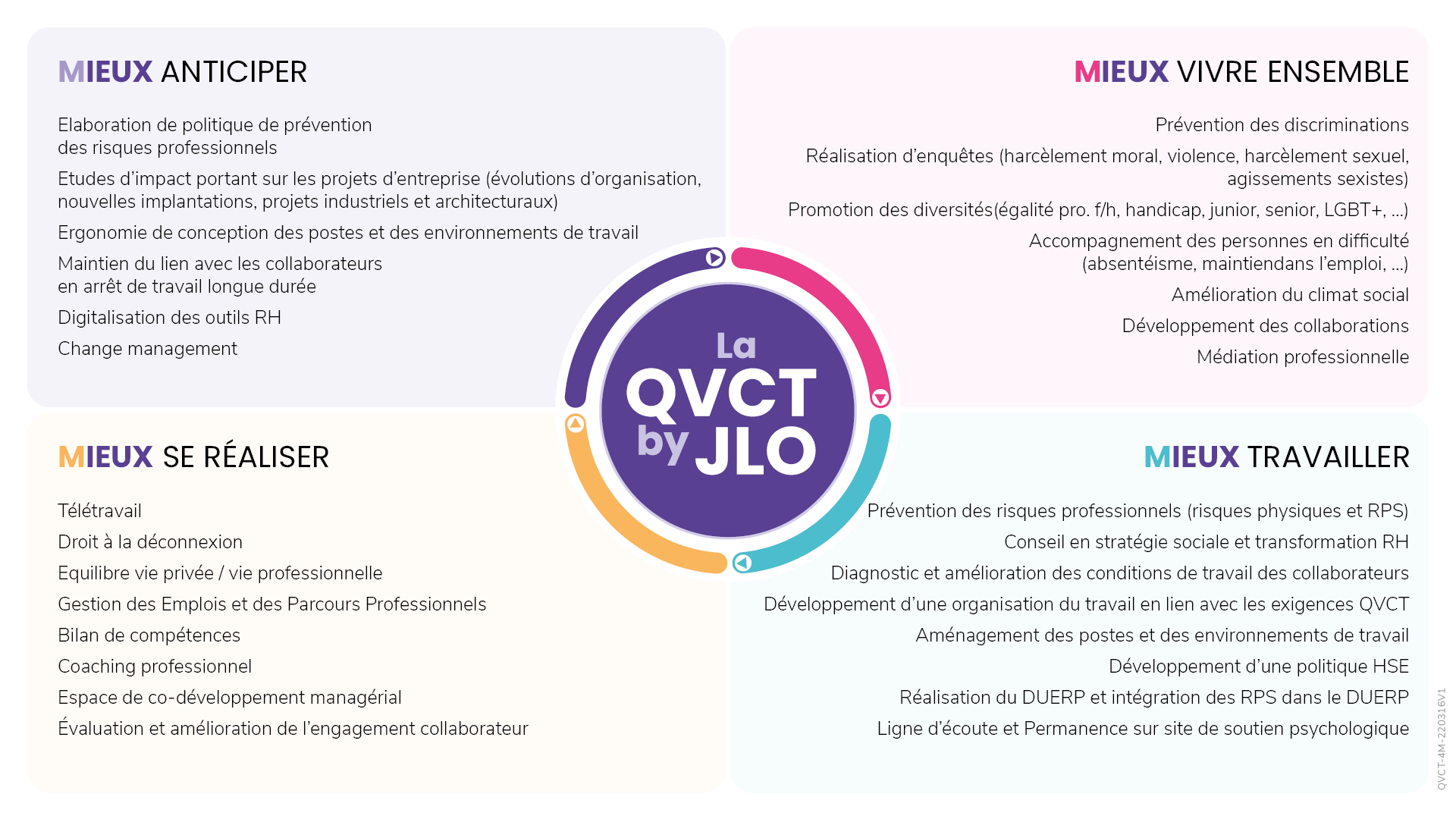 Mieux Comprendre L’évolution De La QVT Vers La QVCT